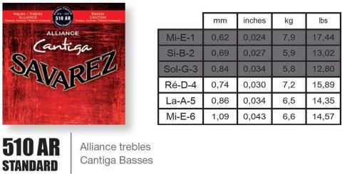 Savarez struny pro klasickou kytaru Alliance Cantiga