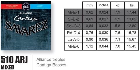 Savarez struny pro klasickou kytaru Alliance Cantiga