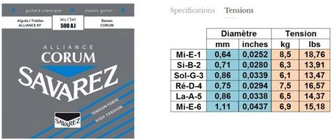 Savarez struny pro klasickou kytaru Alliance Corum