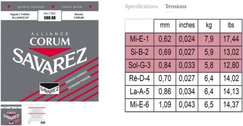 Savarez struny pro klasickou kytaru Alliance Corum
