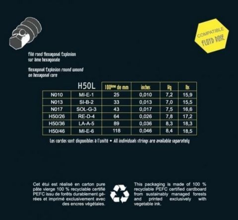 Struny pro E-kytaru Hexagonal Explosion Nickel