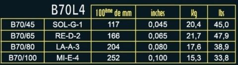 Savarez struny pro E-bas Hexagonal Explosion