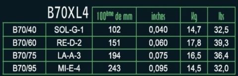 Savarez struny pro E-bas Hexagonal Explosion