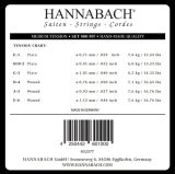 Struny pro Klasickou kytaru Serie 800 Medium tension Postříbřené Sada medium 800MT