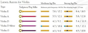Aurora Struny pro housle G 4/4 Silber bulk