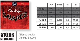 Savarez struny pro klasickou kytaru Alliance Cantiga Sada Normal 510AR