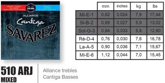 Savarez struny pro klasickou kytaru Alliance Cantiga Sada mix 510ARJ