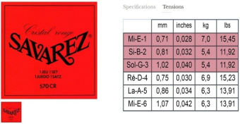 Savarez struny pro klasickou kytaru Alliance Cristal Sada Normal 570CR