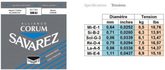 Savarez Savarez struny pro klasickou kytaru Alliance Corum
