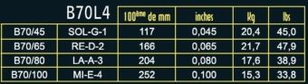 Savarez struny pro E-bas Hexagonal Explosion 4-str. Medium B70M4