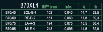 Savarez struny pro E-bas Hexagonal Explosion 4-str. Ex-Light B70XL4