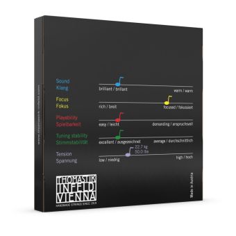 Struny pro housle Vision Synthetic Core  Sada 1/2 VI1001/2